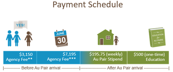 au pair payment schedule